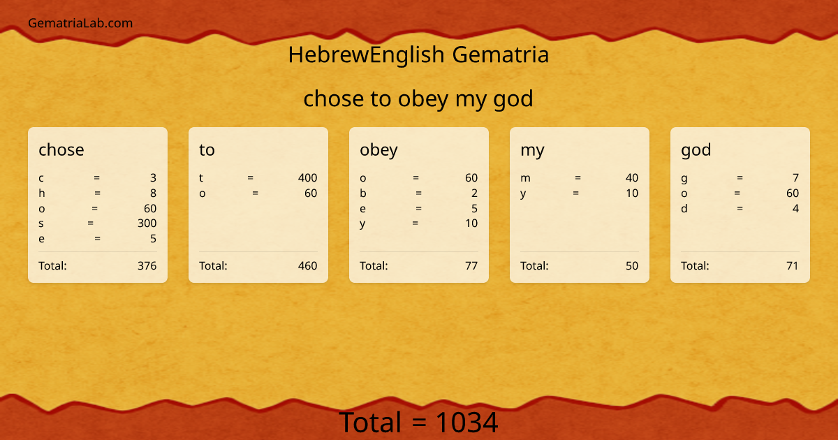 chose to obey my god in hebrewEnglish Gematria